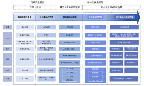 《網絡安全報告 以AI數智革新為引擎，智賦企業安全出海遠航》